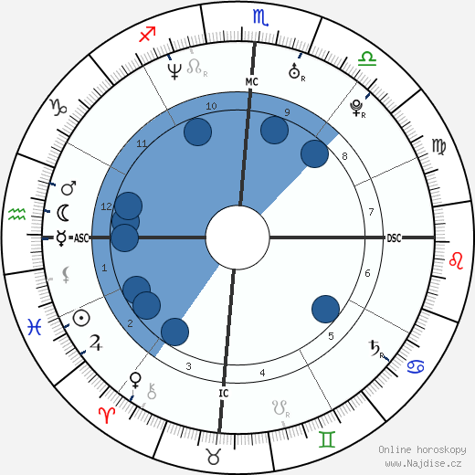 Grace Kee Heifetz wikipedie, horoscope, astrology, instagram