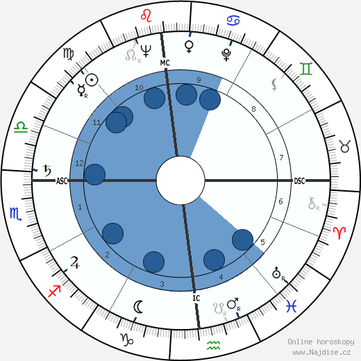 Grace Metalious wikipedie, horoscope, astrology, instagram