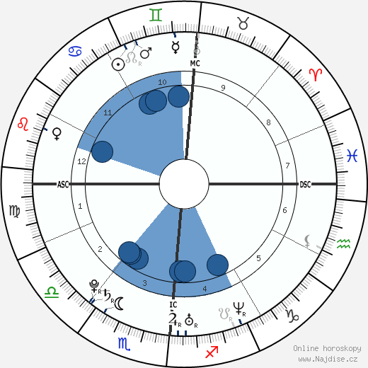 Grace Potter wikipedie, horoscope, astrology, instagram