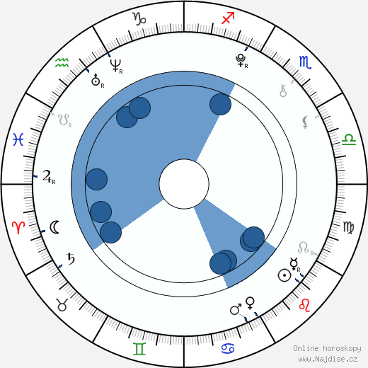 Grace Rennick wikipedie, horoscope, astrology, instagram