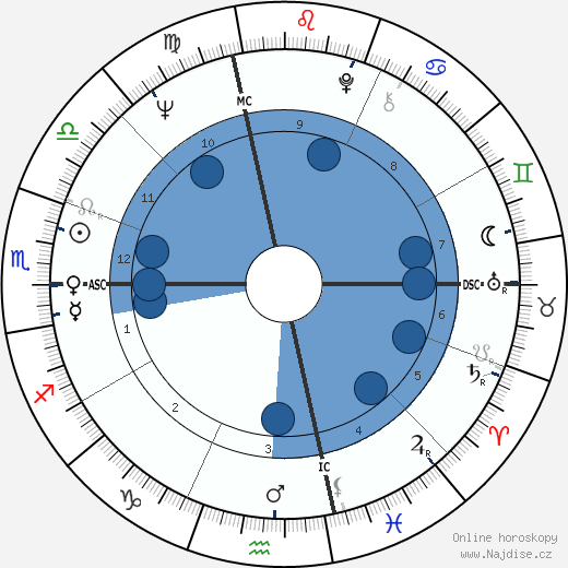 Grace Slick wikipedie, horoscope, astrology, instagram