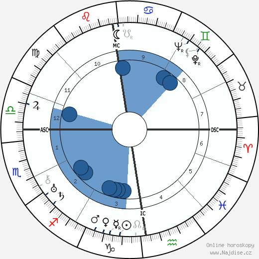 Gracie Fields wikipedie, horoscope, astrology, instagram