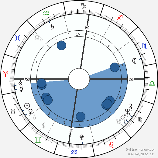 Gracieux Lamperti wikipedie, horoscope, astrology, instagram