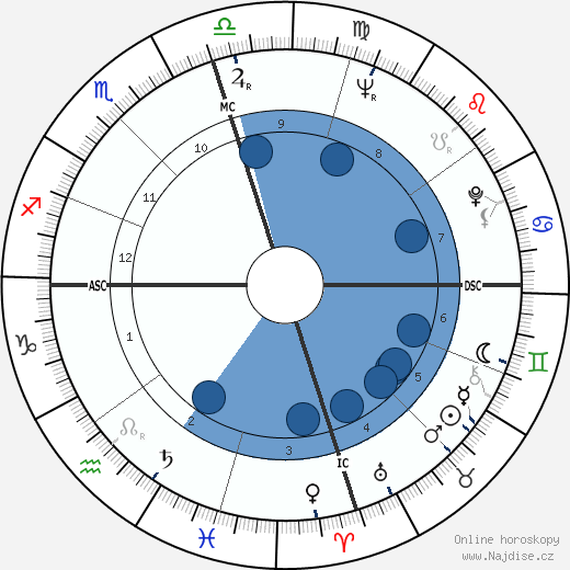 Grady Gaines wikipedie, horoscope, astrology, instagram