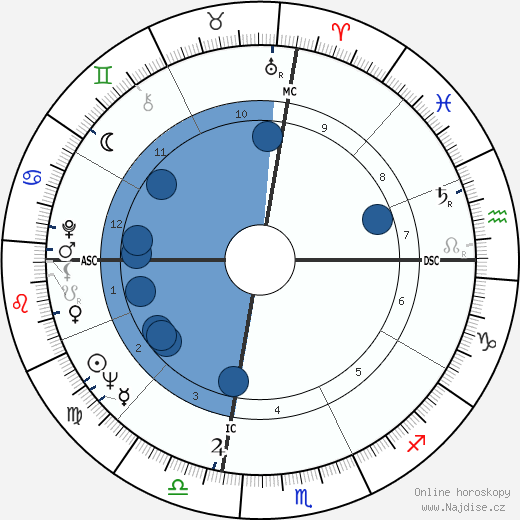 Grady Nutt wikipedie, horoscope, astrology, instagram