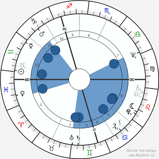 Graeme Garden wikipedie, horoscope, astrology, instagram