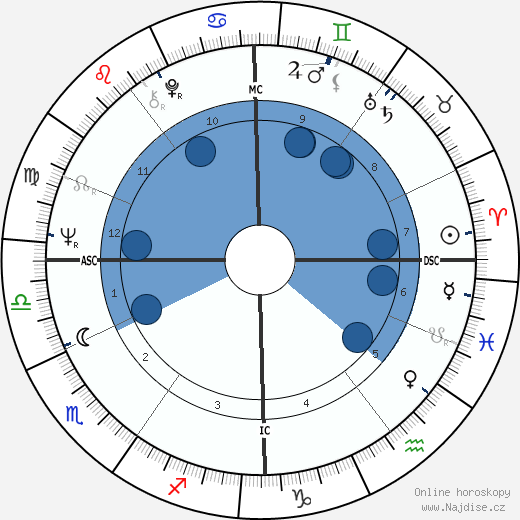 Graham Bright wikipedie, horoscope, astrology, instagram