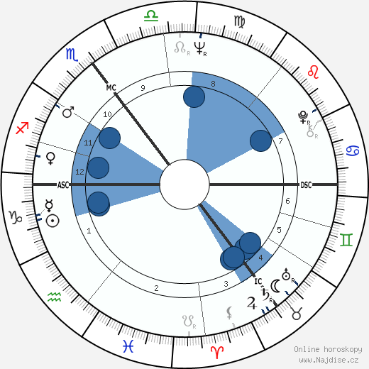 Graham Chapman wikipedie, horoscope, astrology, instagram