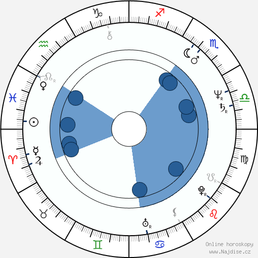 Graham Cole wikipedie, horoscope, astrology, instagram