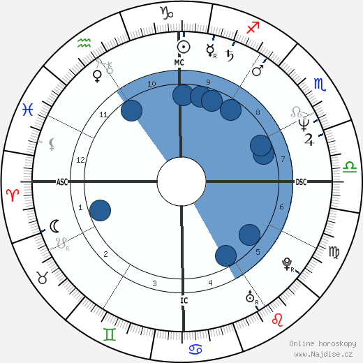 Graham Dawson wikipedie, horoscope, astrology, instagram