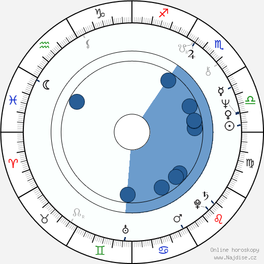 Graham Faulkner wikipedie, horoscope, astrology, instagram
