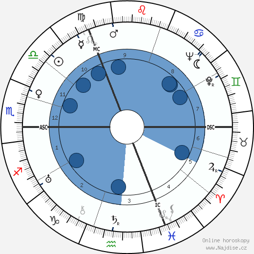 Graham Greene wikipedie, horoscope, astrology, instagram