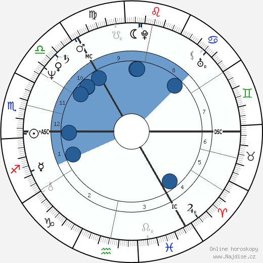 Graham Lifebringer wikipedie, horoscope, astrology, instagram