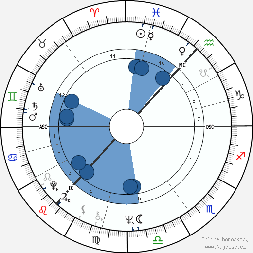 Graham Lyle wikipedie, horoscope, astrology, instagram