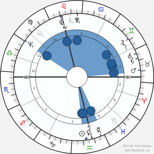 Graham Nash wikipedie, horoscope, astrology, instagram