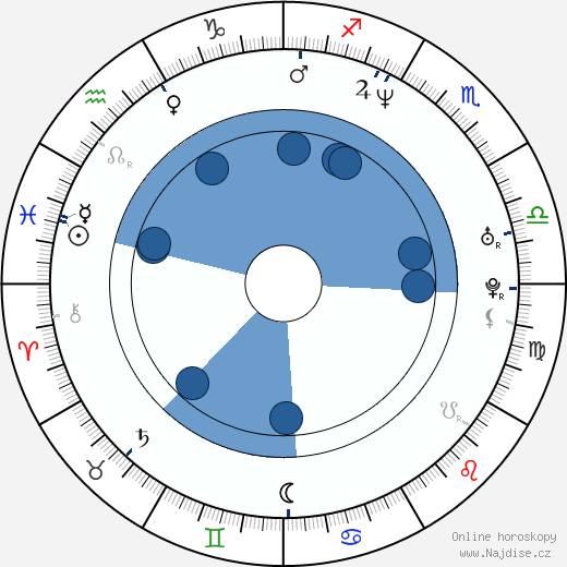 Graham Reynolds wikipedie, horoscope, astrology, instagram