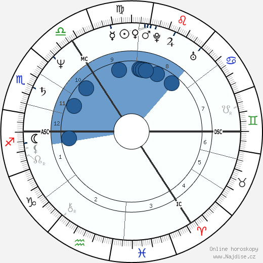 Graham Riddick wikipedie, horoscope, astrology, instagram