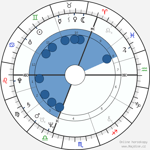 Graham Russell wikipedie, horoscope, astrology, instagram