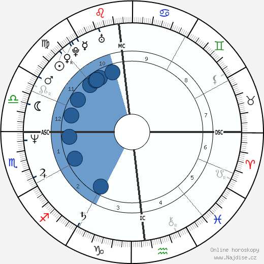Graham Yost wikipedie, horoscope, astrology, instagram