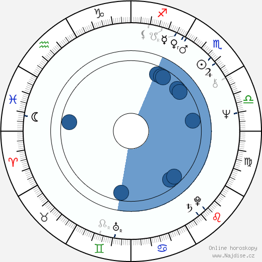 Gram Parsons wikipedie, horoscope, astrology, instagram