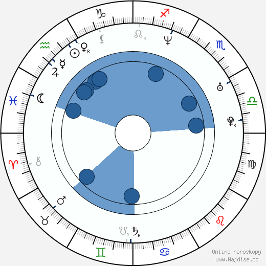 Granaz Moussavi wikipedie, horoscope, astrology, instagram