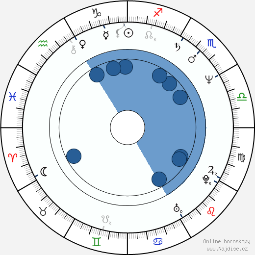 Grand L. Bush wikipedie, horoscope, astrology, instagram