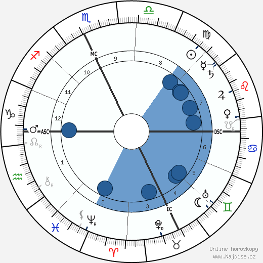 Grandma Moses wikipedie, horoscope, astrology, instagram