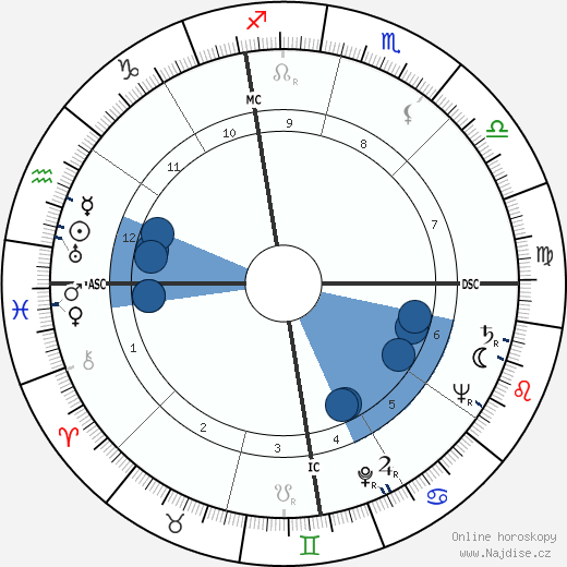Grant Frederick Timmerman wikipedie, horoscope, astrology, instagram