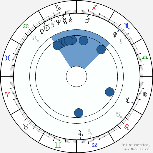 Grant Gustin wikipedie, horoscope, astrology, instagram