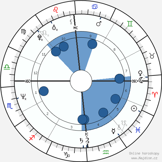 Grant Hart wikipedie, horoscope, astrology, instagram