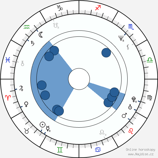 Grant Heslov wikipedie, horoscope, astrology, instagram