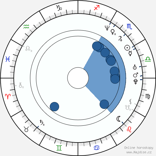 Grant Imahara wikipedie, horoscope, astrology, instagram