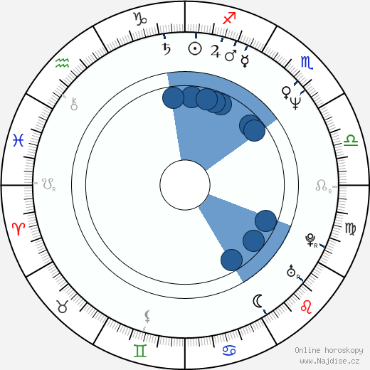 Grant Marshall wikipedie, horoscope, astrology, instagram