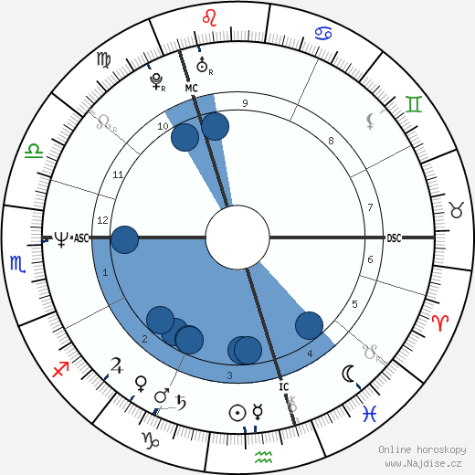 Grant Morrison wikipedie, horoscope, astrology, instagram