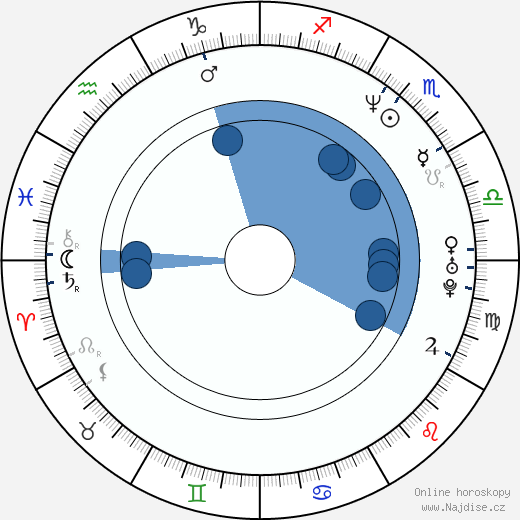 Grant Nicholas wikipedie, horoscope, astrology, instagram