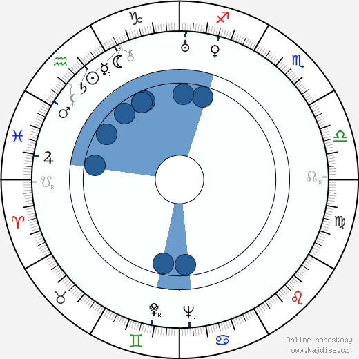 Grant Withers wikipedie, horoscope, astrology, instagram