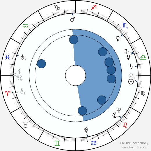 Grayson Hall wikipedie, horoscope, astrology, instagram