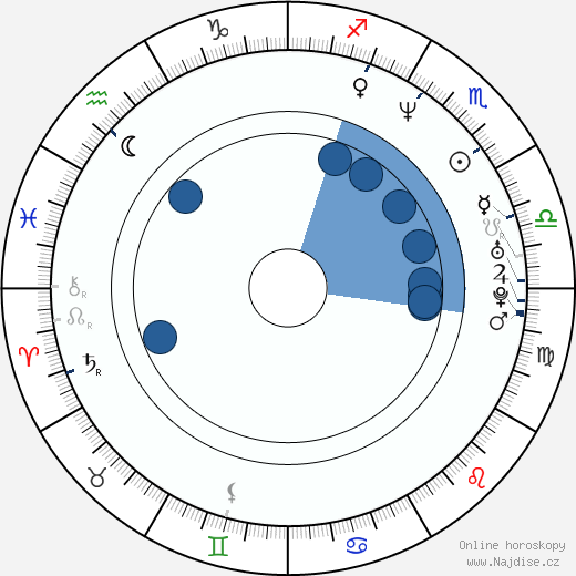 Grayson McCouch wikipedie, horoscope, astrology, instagram