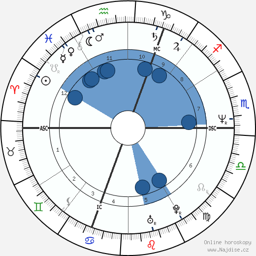 Grayson Perry wikipedie, horoscope, astrology, instagram