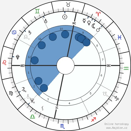 Grazia Bordoni wikipedie, horoscope, astrology, instagram