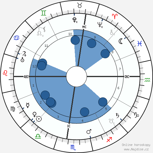 Grazia Deledda wikipedie, horoscope, astrology, instagram
