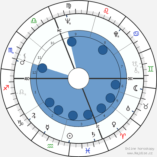 Graziano Mancinelli wikipedie, horoscope, astrology, instagram