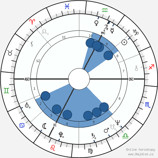 Graziella Franchini wikipedie, horoscope, astrology, instagram