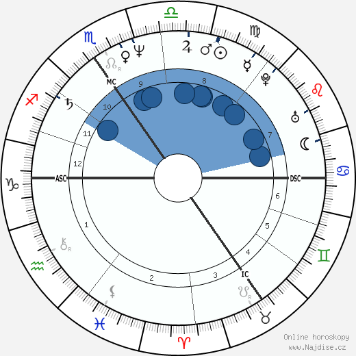 Graziella Gillebertus wikipedie, horoscope, astrology, instagram