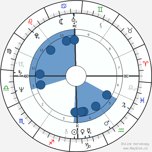Grazka Taylor wikipedie, horoscope, astrology, instagram