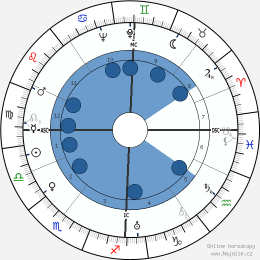 Greer Garson wikipedie, horoscope, astrology, instagram