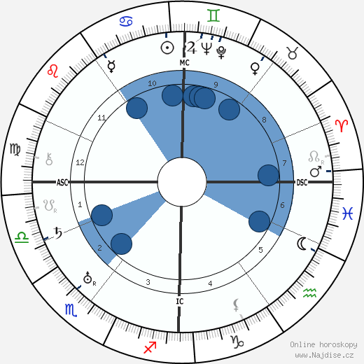 Greet Hofmans wikipedie, horoscope, astrology, instagram