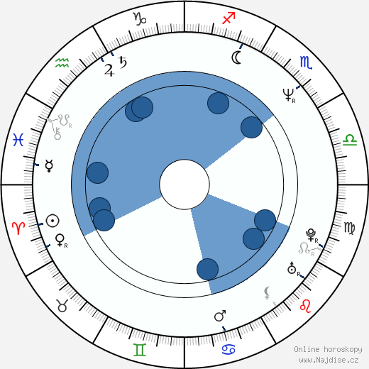 Greg Anderson wikipedie, horoscope, astrology, instagram
