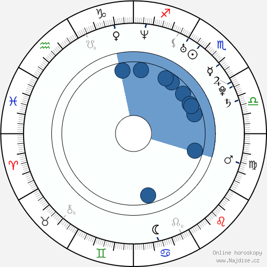 Greg Augustine wikipedie, horoscope, astrology, instagram