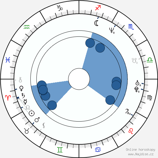 Greg Baker wikipedie, horoscope, astrology, instagram